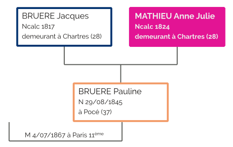 Acte de mariage de Pauline BRUERE du 4/07/1867